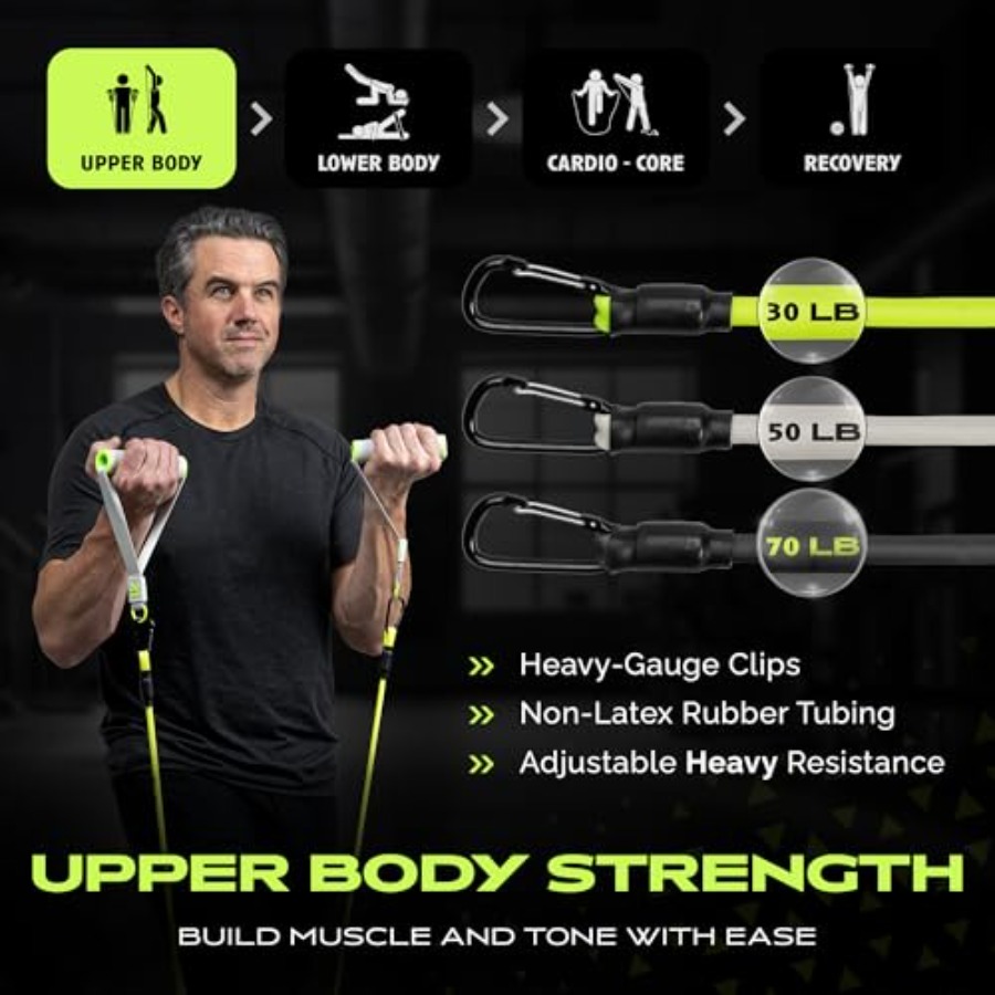 Home Gym Equipment Kit for Ful – Home Gym Set Bewertung und Preis