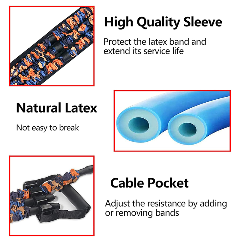 Adjustable Bench Press Bands S – Home Gym Ideas Bewertung und Preis