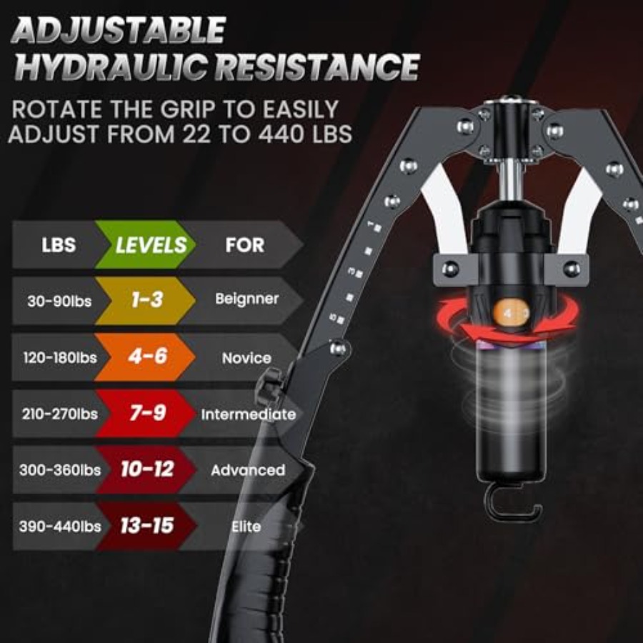 Twister Arm Trainer 3 in 1 Hyd – Ab Roller Wheel Bewertung und Preis