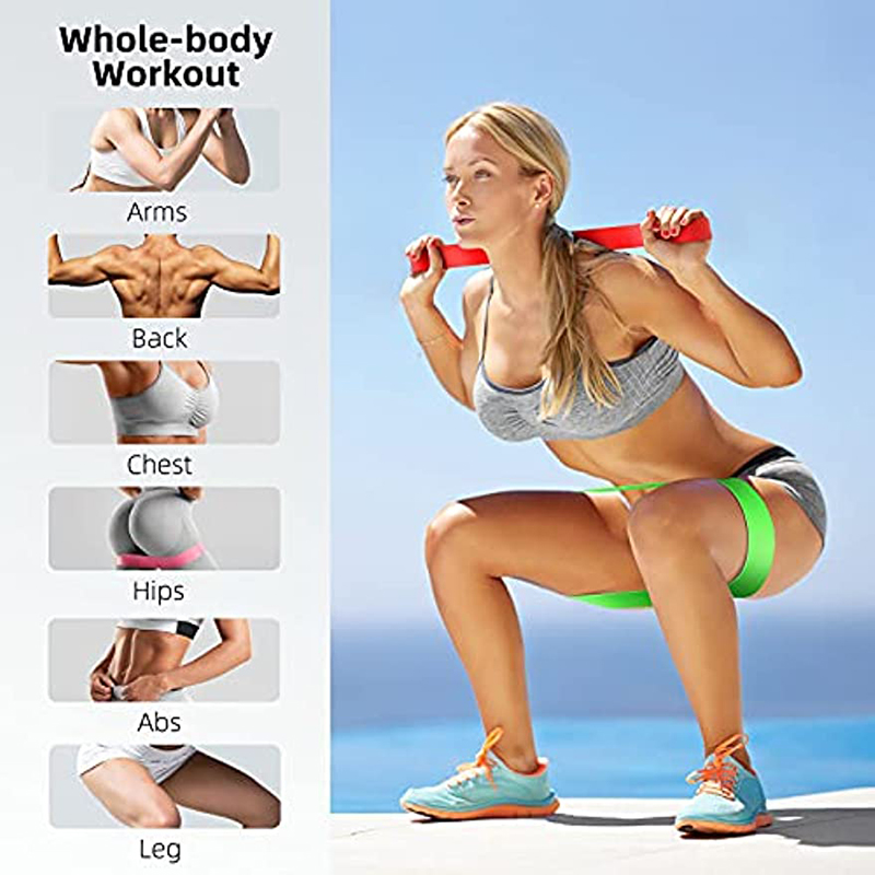 Resistance Bands Exercise Work – Home Gym Ideas Bewertung und Preis