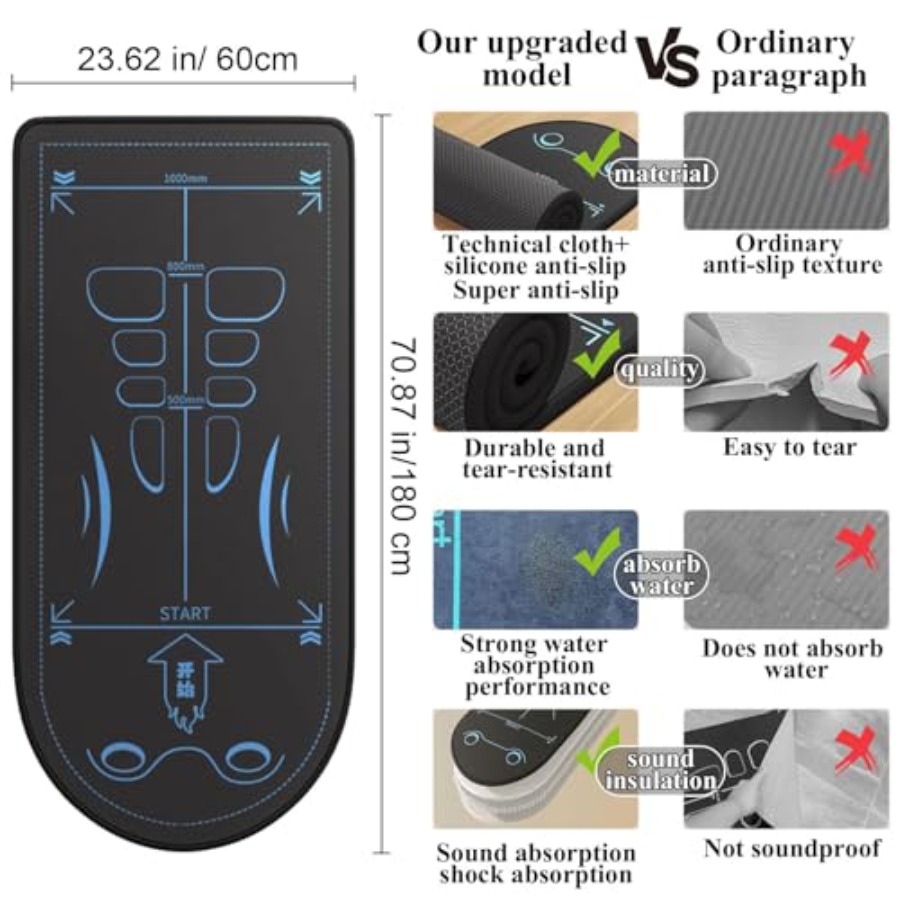 Exercise Equipment Mat for Ab  – Ab Roller Wheel Bewertung und Preis